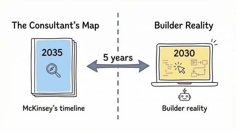 McKinsey 2035 consultant report vs builder reality 2030 — split comparison illustration
