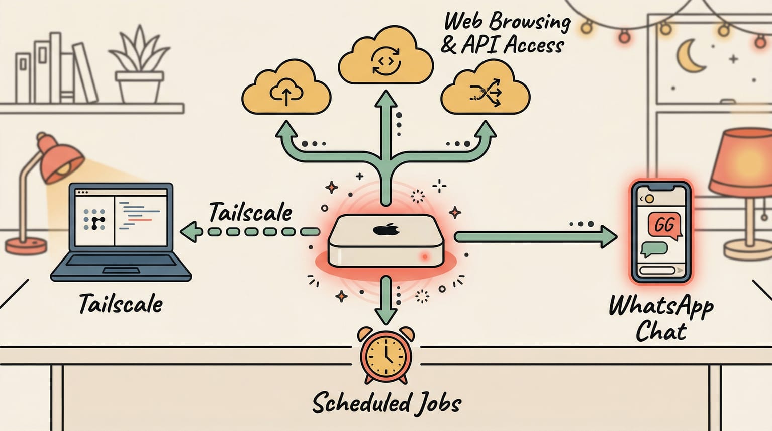 The always-on AI hub: Mac mini at the center of a connected ecosystem