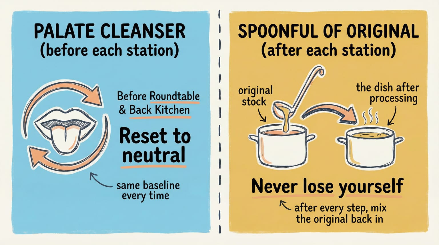 Two supporting roles: Palate Cleanser (reset to neutral before each station) and Spoonful of Original (mix back in after each station)