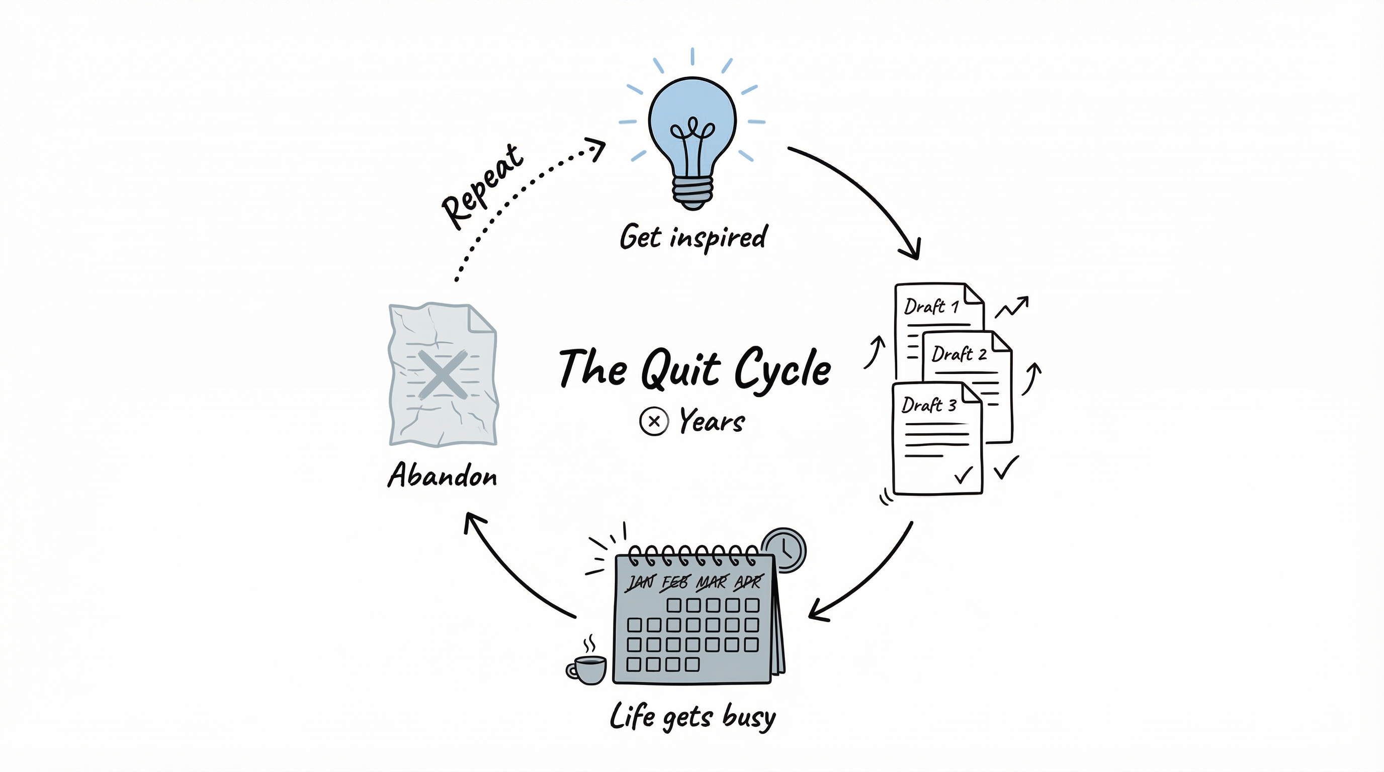 被遗弃的博客们——那些永远没有发布的草稿