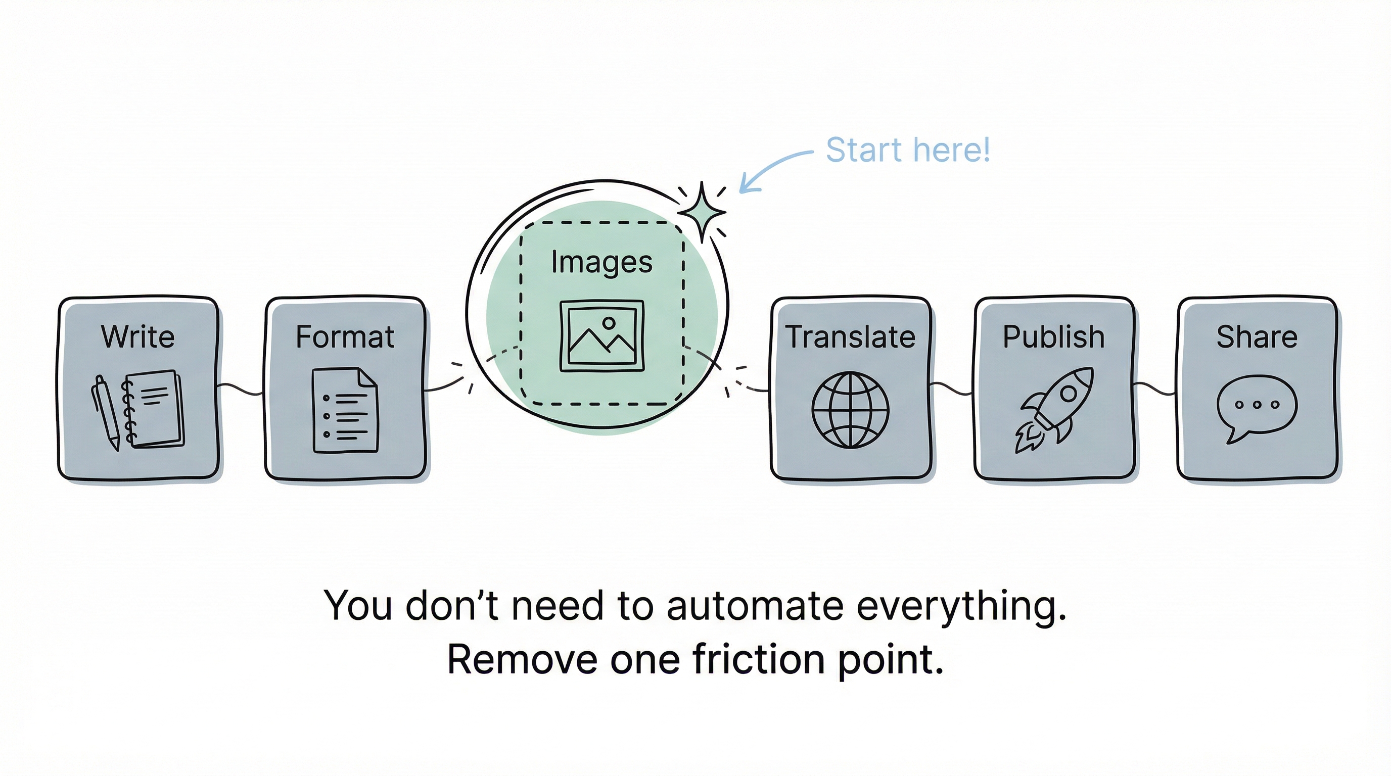 从小处开始——一次移除一个摩擦点